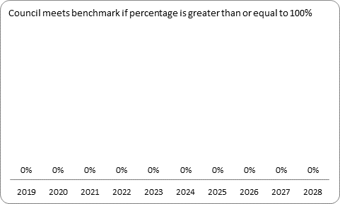 F9c forecast essential services benchmark