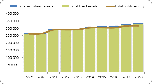 F2a balance sheet assets