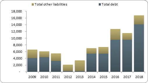 F2b balance sheet liabilities