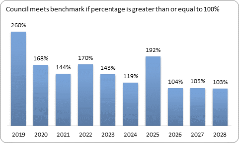 F9c forecast essential services benchmark