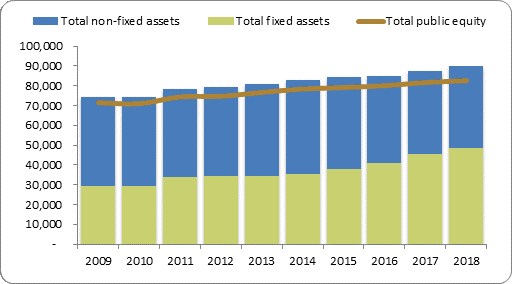 F2a balance sheet assets