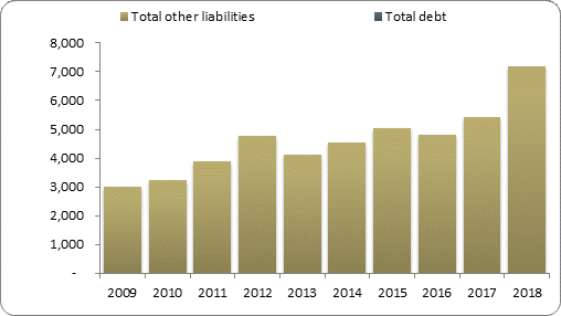 F2b balance sheet liabilities