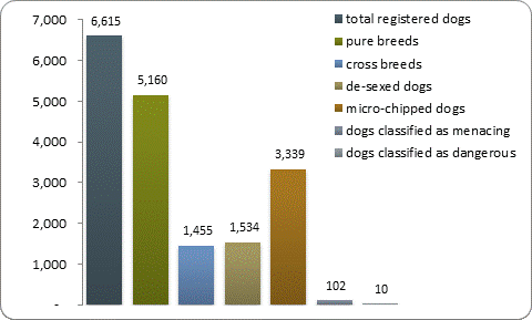 D2a dog registrations D2a dog registrations