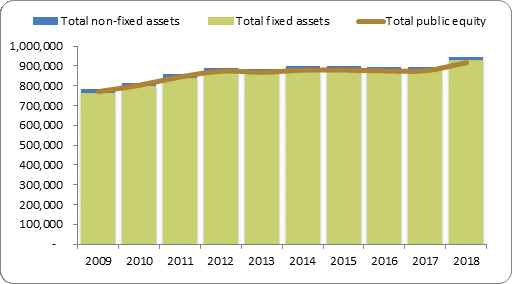 F2a balance sheet assets