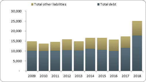 F2b balance sheet liabilities