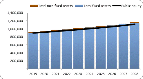 F6a forecast balance sheet assets