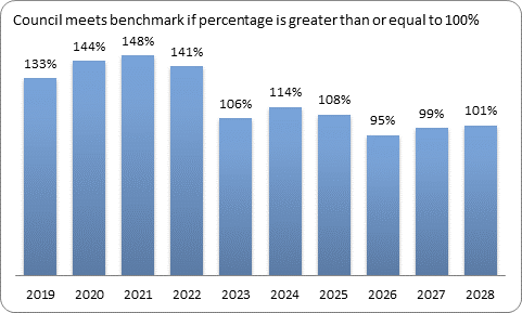 F9c forecast essential services benchmark