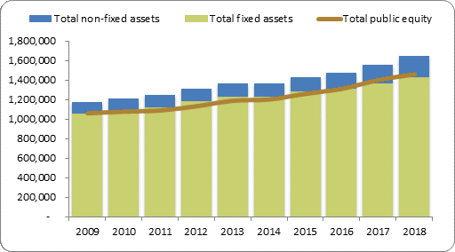 F2a balance sheet assets