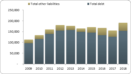 F2b balance sheet liabilities