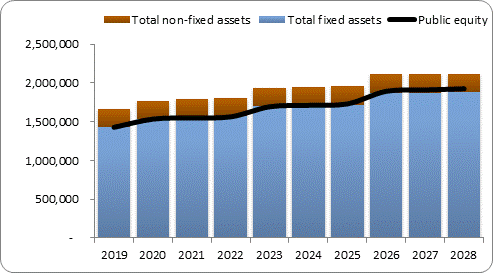 F6a forecast balance sheet assets