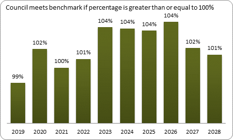 F9a forecast balanced budget benchmark