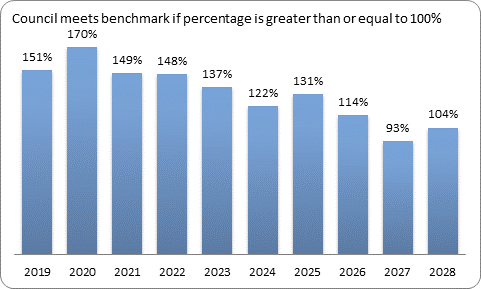 F9c forecast essential services benchmark