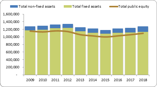 F2a balance sheet assets