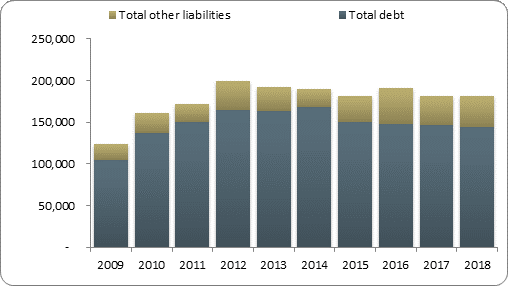 F2b balance sheet liabilities