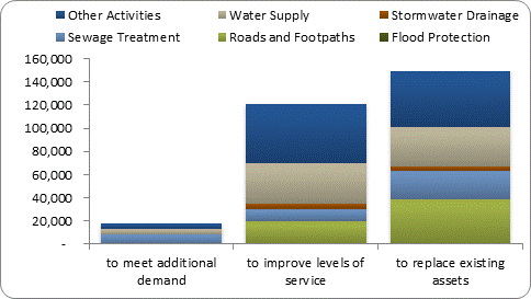 F8b forecast capital expenditure by purpose