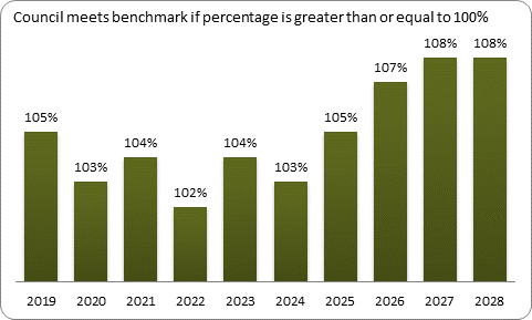 F9a forecast balanced budget benchmark