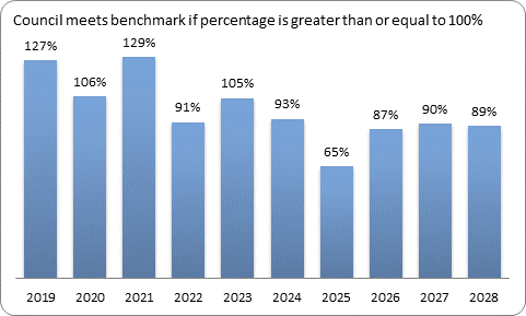 F9c forecast essential services benchmark