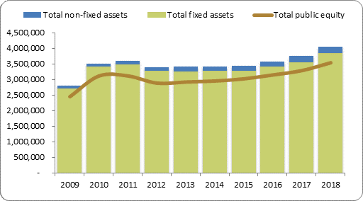 F2a balance sheet assets