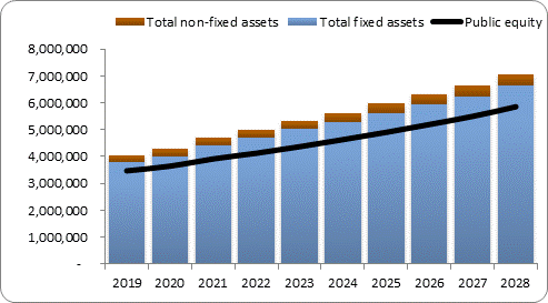 F6a forecast balance sheet assets