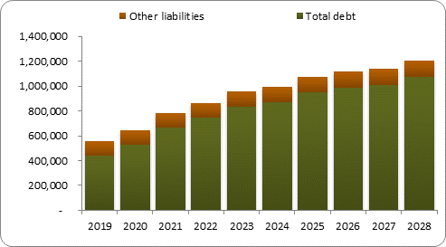 F6b forecast balance sheet liabilities