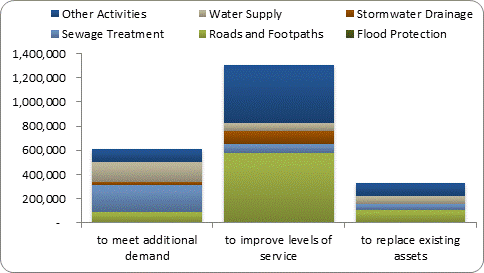 F8b forecast capital expenditure by purpose