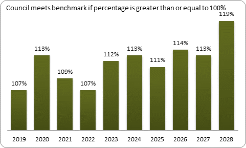 F9a forecast balanced budget benchmark