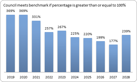 F9c forecast essential services benchmark