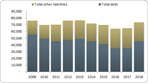 F2b balance sheet liabilities