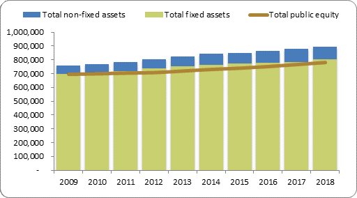 F2a balance sheet assets