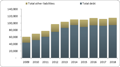 F2b balance sheet liabilities