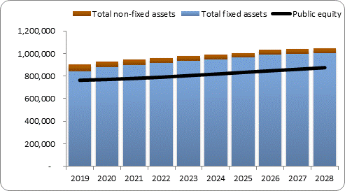 F6a forecast balance sheet assets