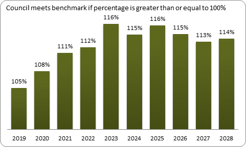 F9a forecast balanced budget benchmark