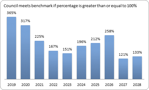 F9c forecast essential services benchmark