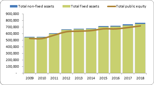 F2a balance sheet assets