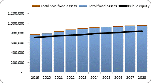 F6a forecast balance sheet assets