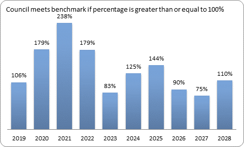 F9c forecast essential services benchmark