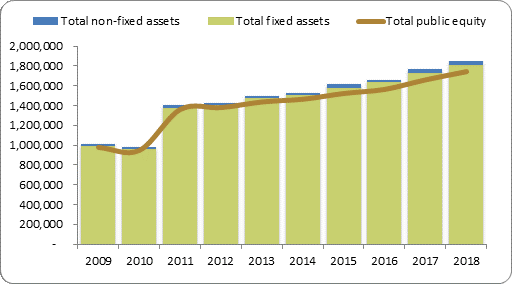 F2a balance sheet assets