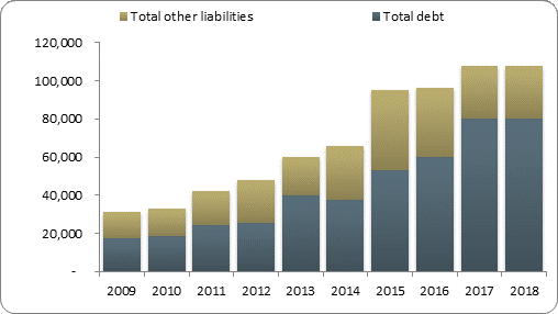 F2b balance sheet liabilities