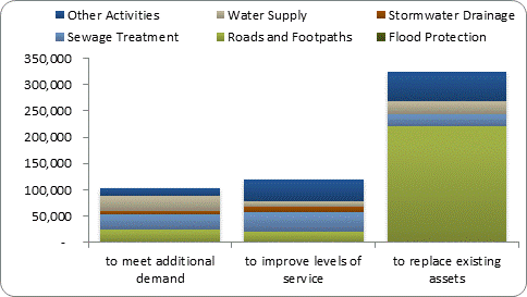 F8b forecast capital expenditure by purpose