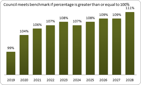 F9a forecast balanced budget benchmark