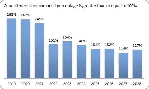 F9c forecast essential services benchmark