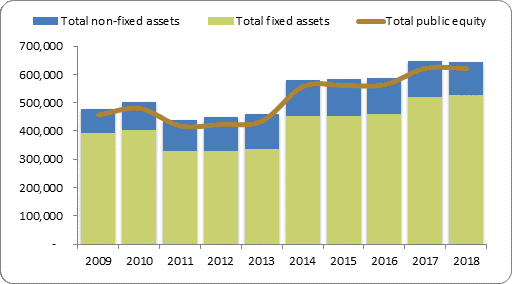 F2a balance sheet assets