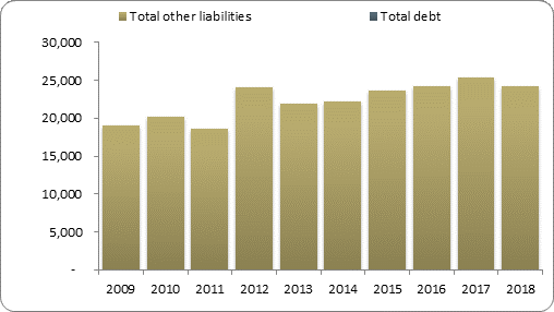 F2b balance sheet liabilities