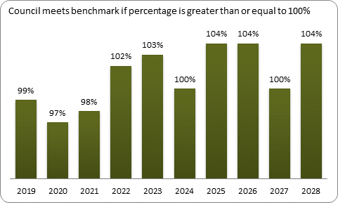 F9a forecast balanced budget benchmark