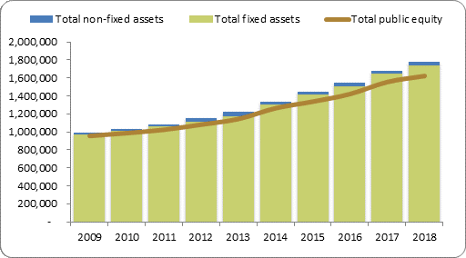 F2a balance sheet assets