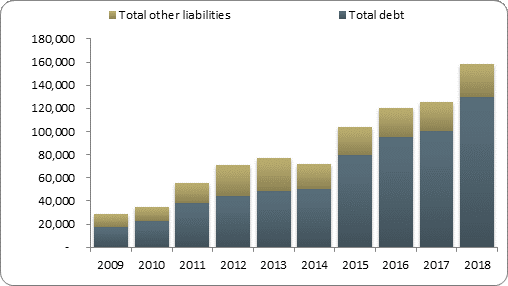 F2b balance sheet liabilities