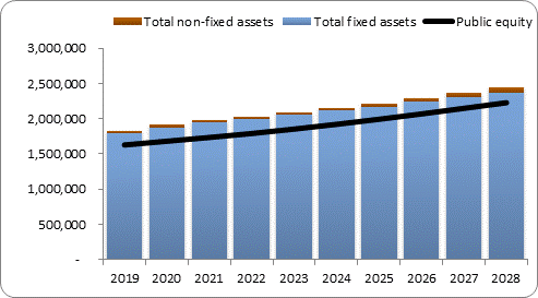 F6a forecast balance sheet assets