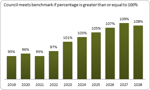 F9a forecast balanced budget benchmark