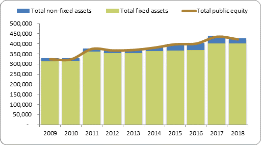 F2a balance sheet assets