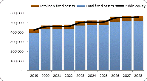 F6a forecast balance sheet assets